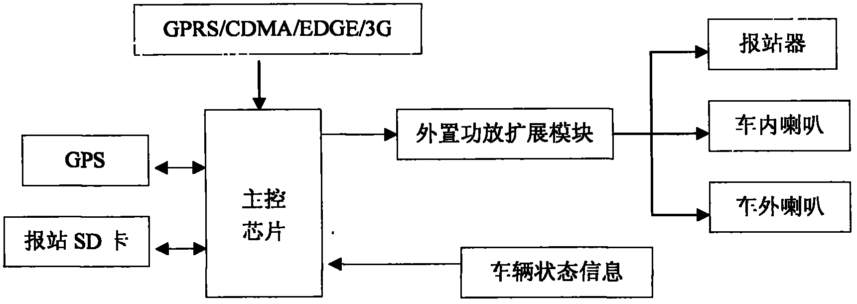 Wireless video mobile terminal equipment based on 3G