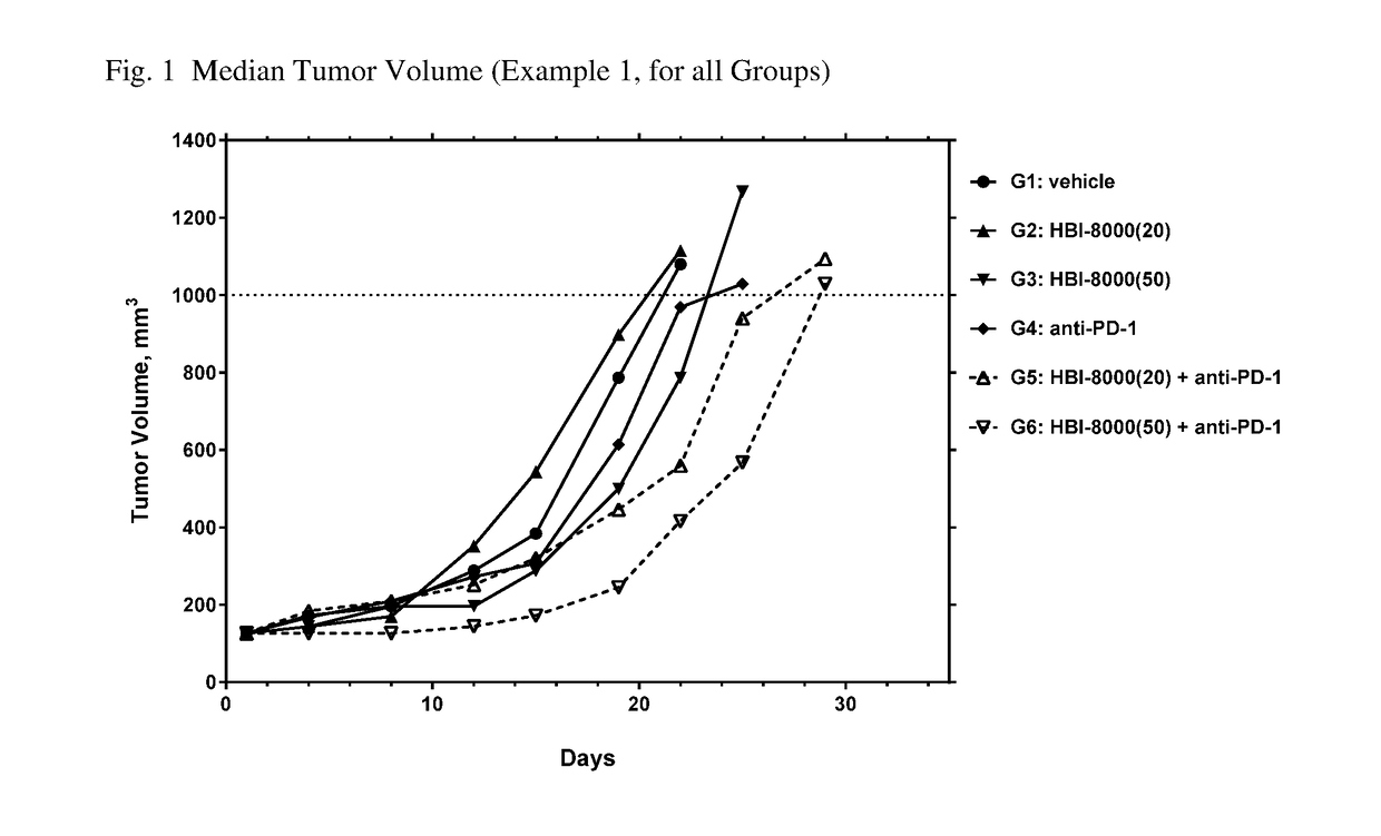 Combination therapies of HDAC inhibitors and pd-1 inhibitors