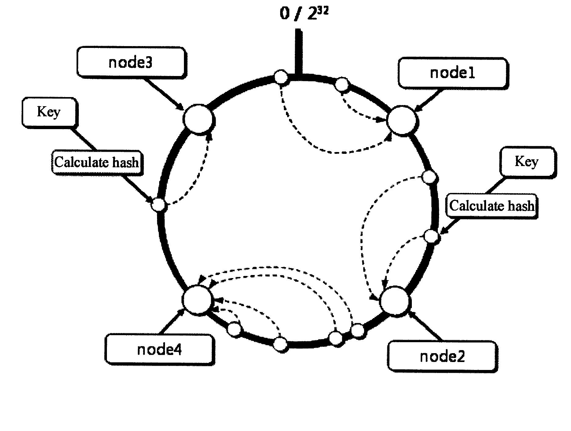 Method, apparatus, and system for scheduling distributed buffer resources