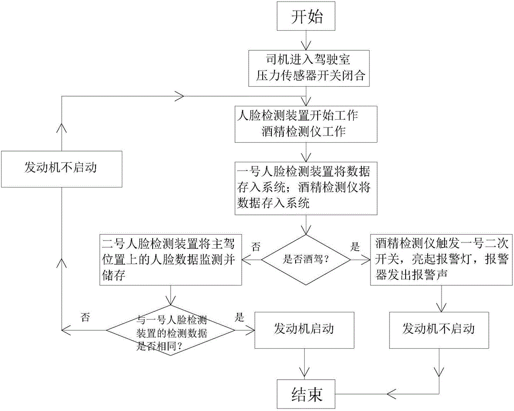 Drunk driving prevention system based on alcohol detector