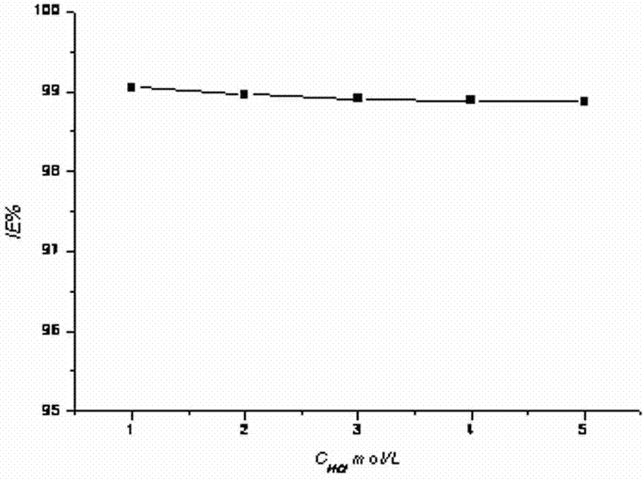 Application of 4,5-dialkyl sulfenyl-1,3-dithiole-2-thioketone (dmitR2) in preparation of metal pickling liquor