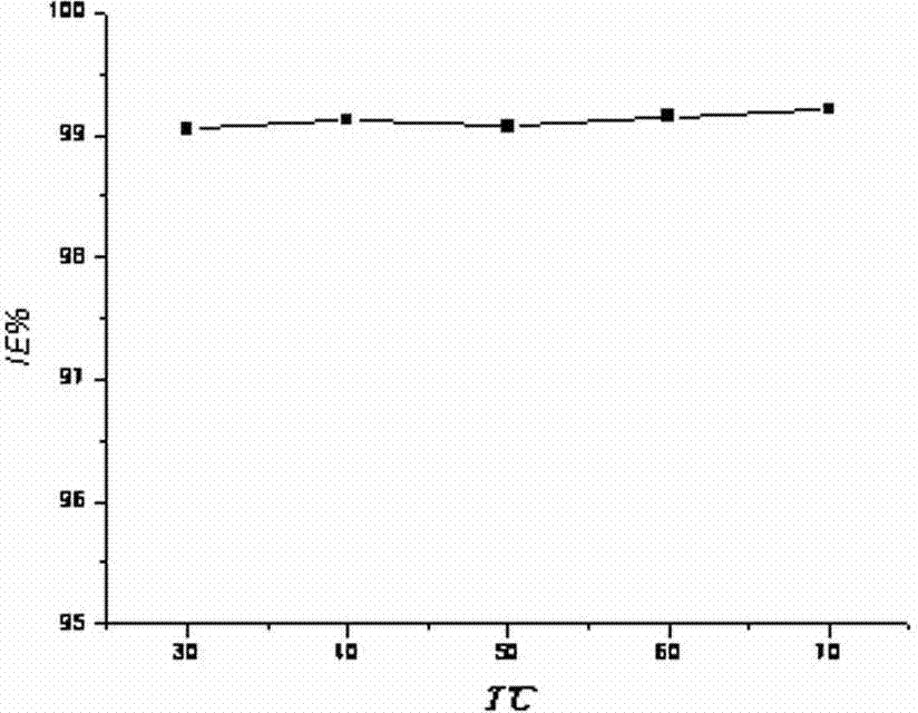 Application of 4,5-dialkyl sulfenyl-1,3-dithiole-2-thioketone (dmitR2) in preparation of metal pickling liquor