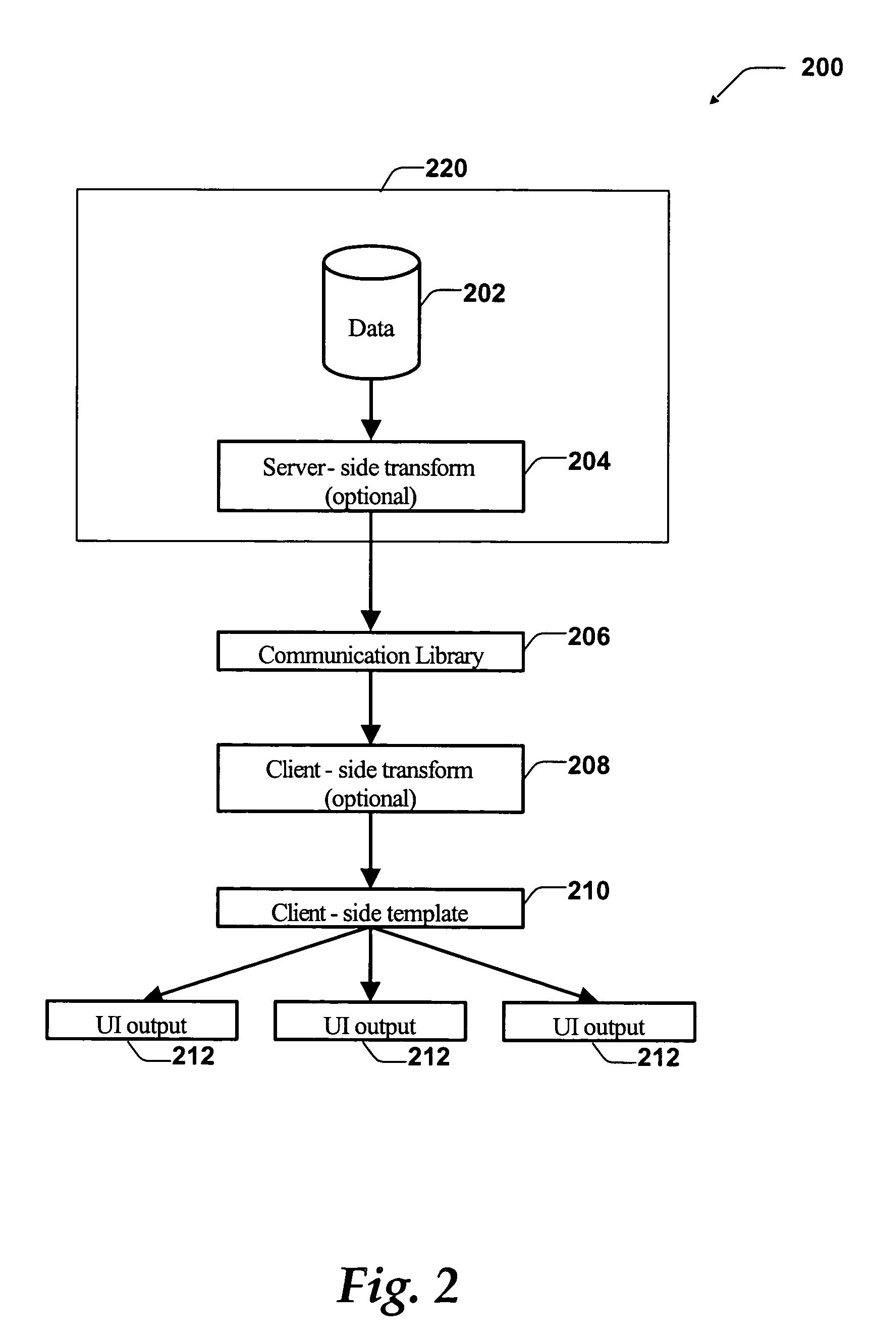 Method and system for data binding in a block structured user interface scripting language