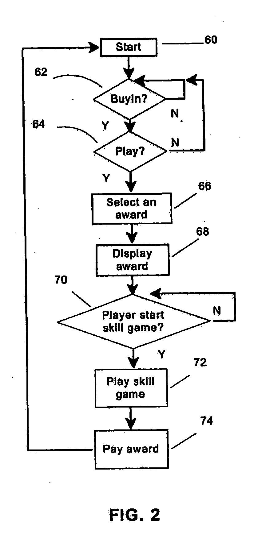 Method and apparatus for skill game play and awards