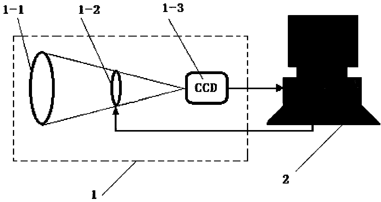 Method for achieving registration and fusion of multi-spectral pseudo color images