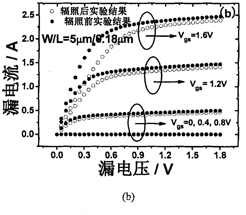 A Method for Estimating Irradiation Displacement Damage of CMOS Devices