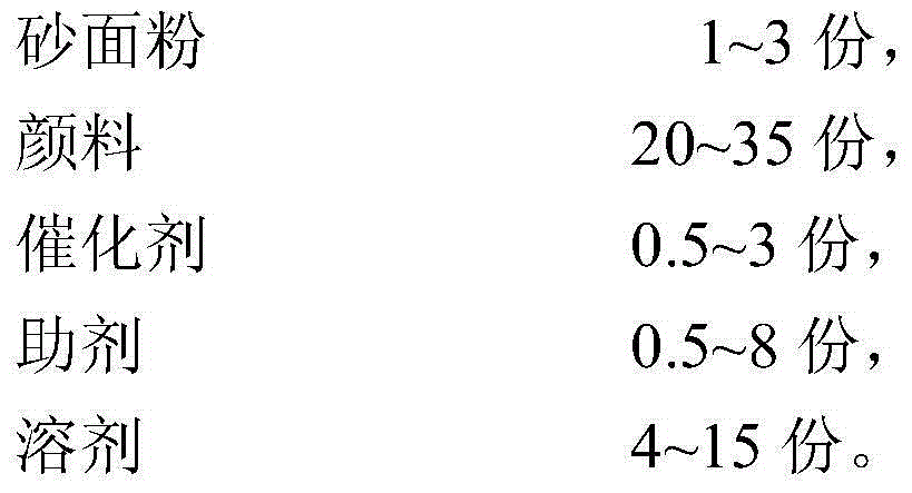 Novel pipeline anti-scratch polyurethane coating and preparation method thereof