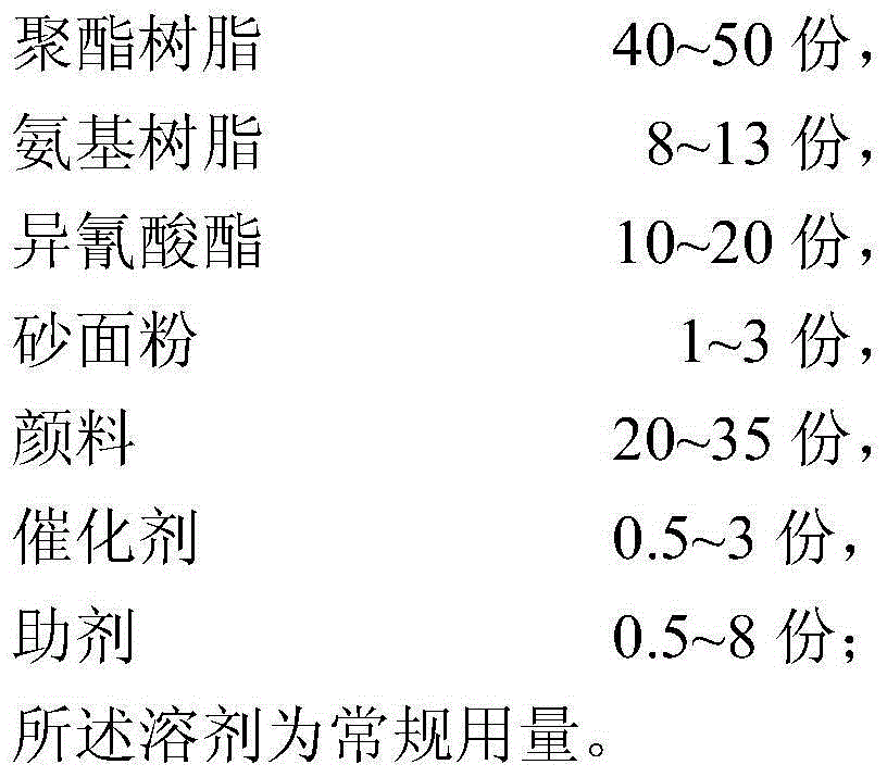 Novel pipeline anti-scratch polyurethane coating and preparation method thereof