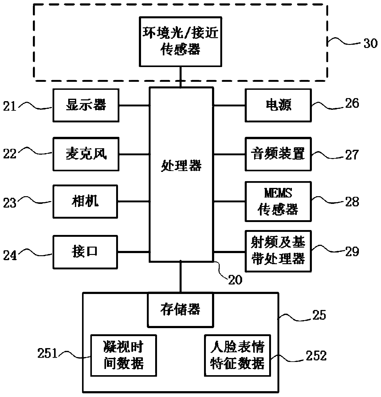 Method and system for realizing information security display