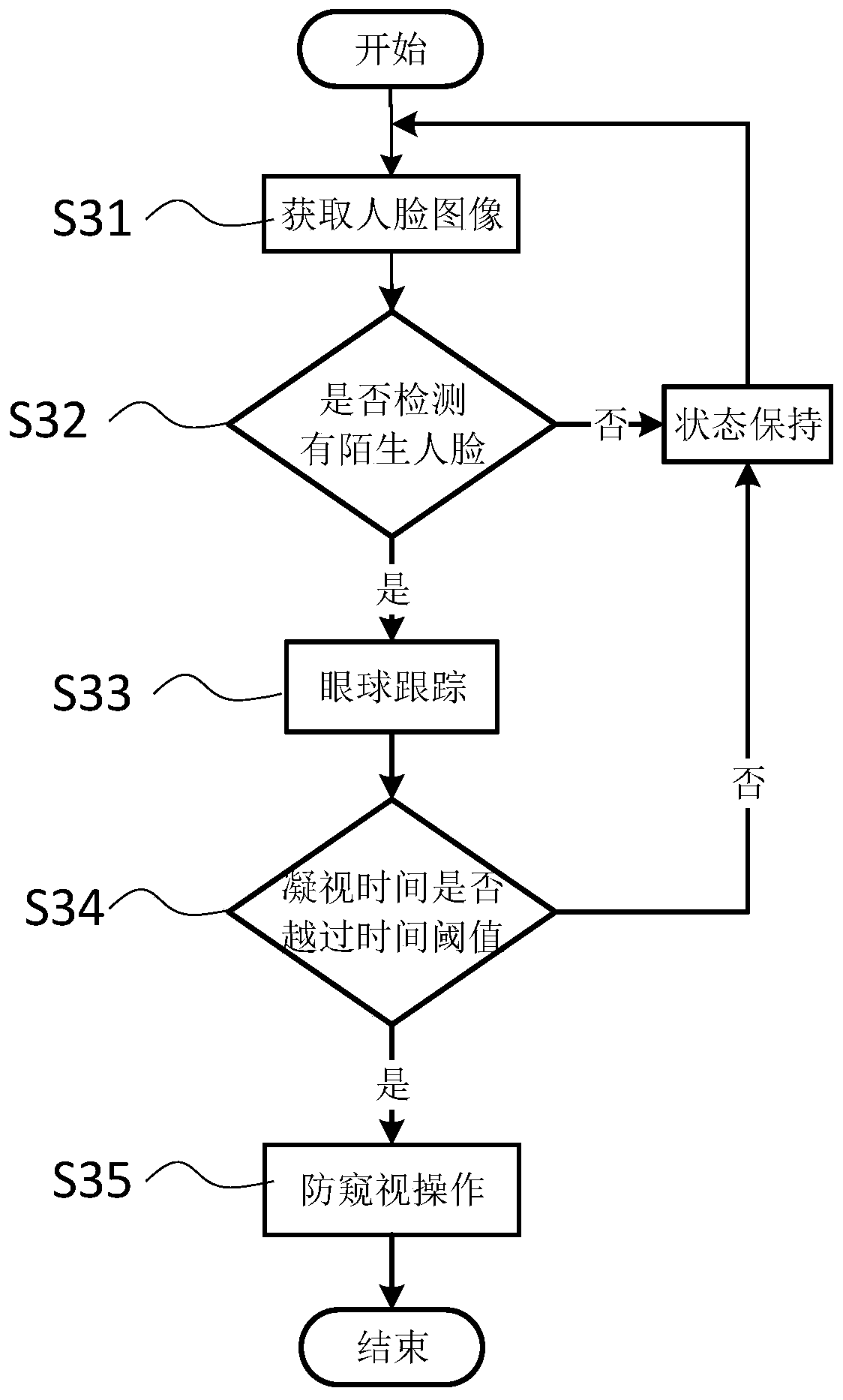 Method and system for realizing information security display