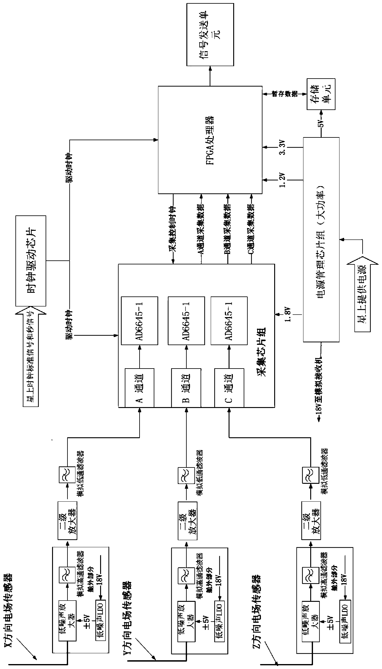 Satellite-borne very low frequency solar radio observation system