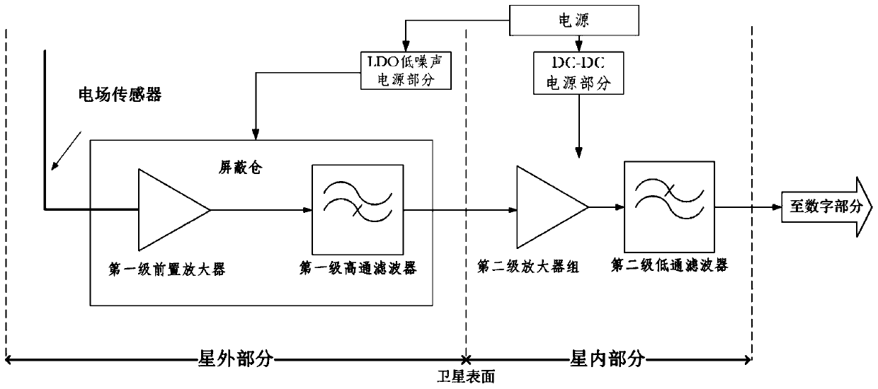 Satellite-borne very low frequency solar radio observation system