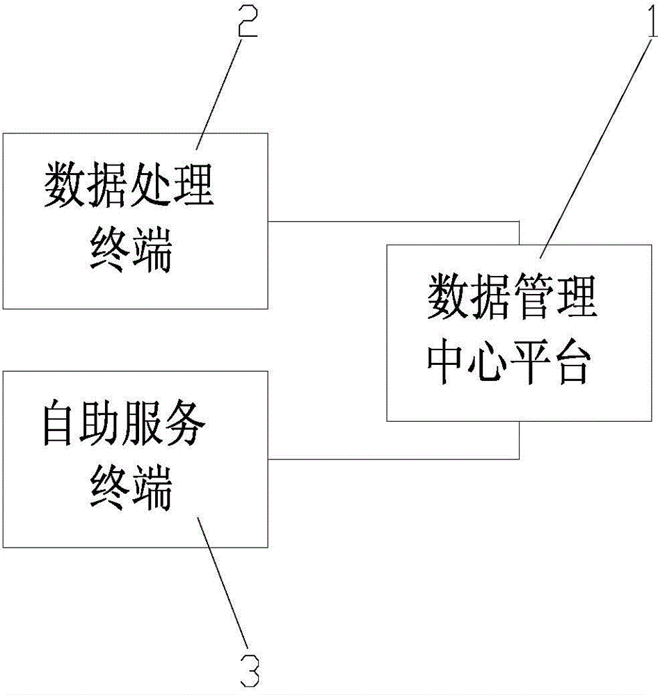 Litigation self-service control system