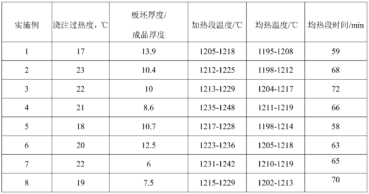 Fire-resistant weather-proof steel plate for 690MPa-grade building structure and manufacturing method thereof