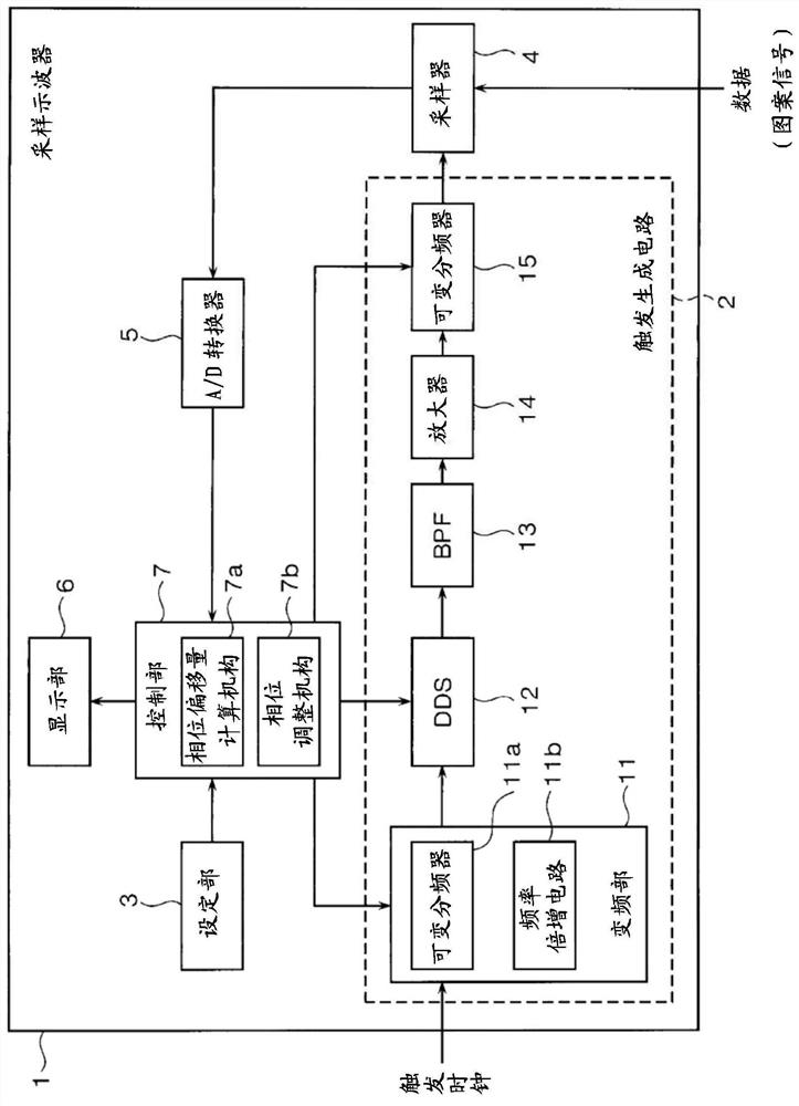 Sampling Oscilloscope, Trigger Generation Method, and Sampling Method