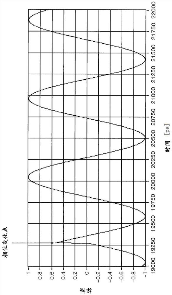 Sampling Oscilloscope, Trigger Generation Method, and Sampling Method