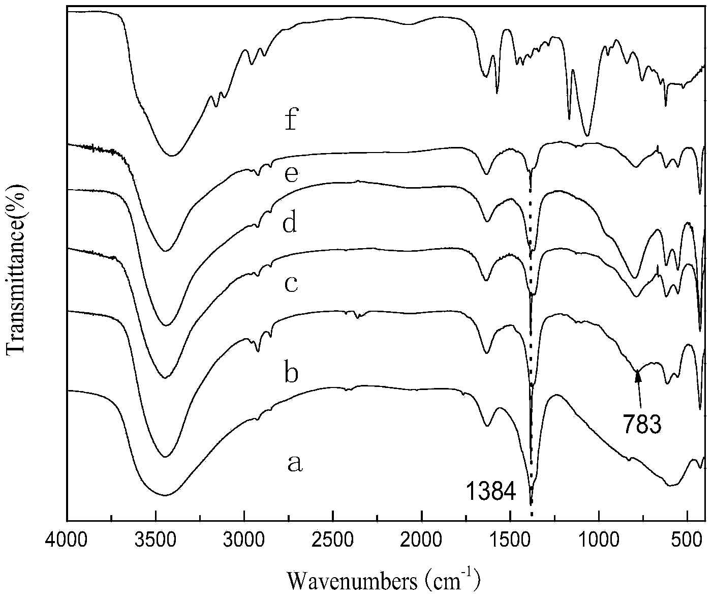 Amino functionalized ionic liquid/hydrotalcite-like compound composite material, and preparation method and application thereof