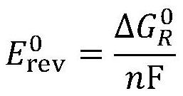 Performance optimization method of water electrolysis hydrogen production system suitable for volatility input