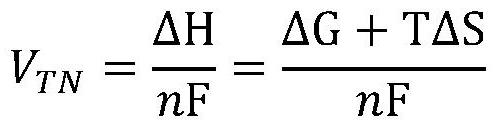 Performance optimization method of water electrolysis hydrogen production system suitable for volatility input