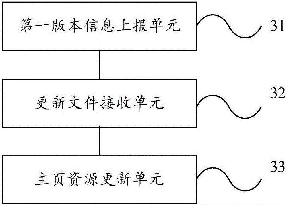 Method, device and server for browser home page resource updating processing