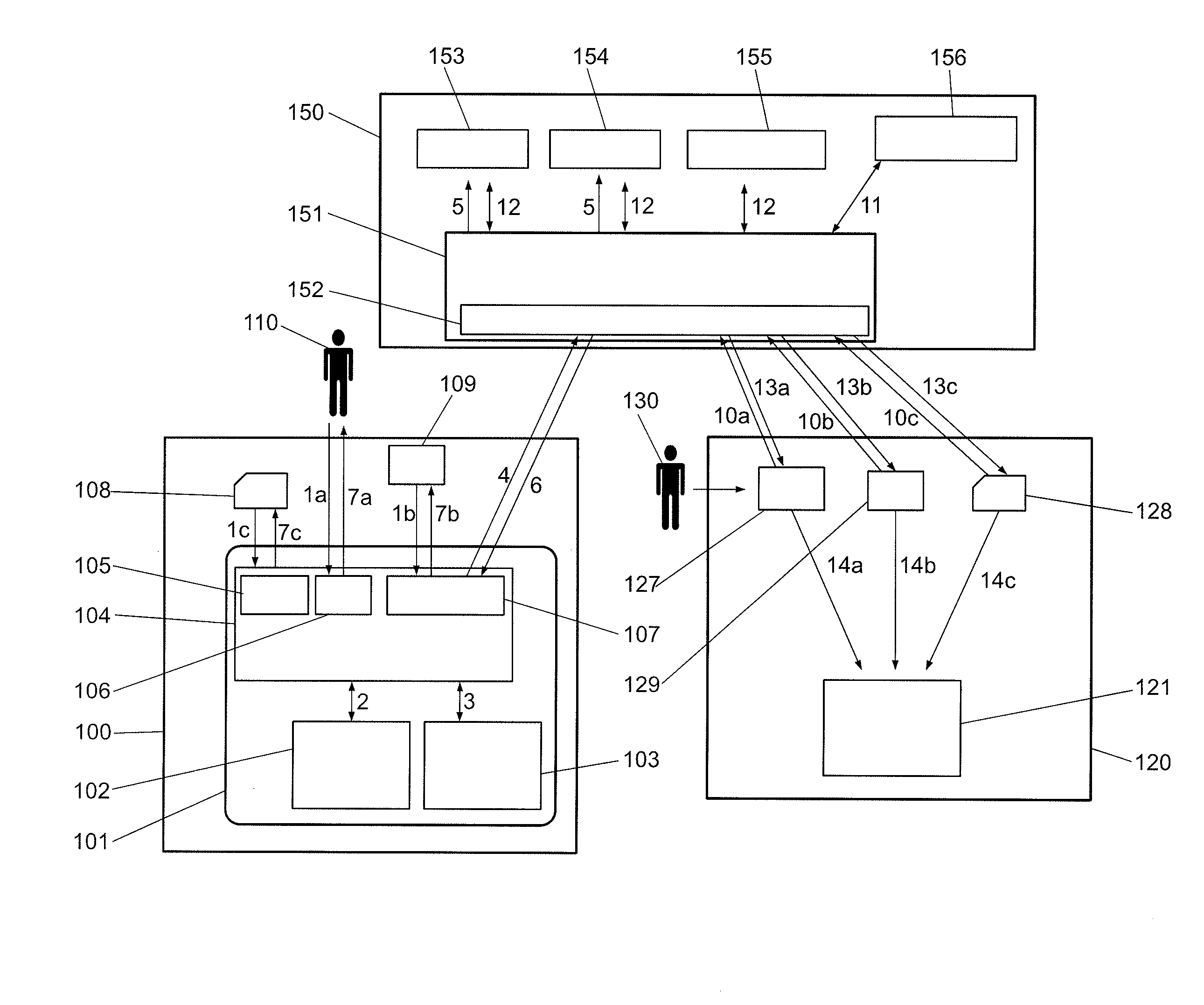 Method and system of migrating profiles in telecommunications devices