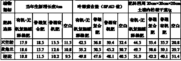 Manufacturing method for organic-inorganic compound slow-release fertilizer rod