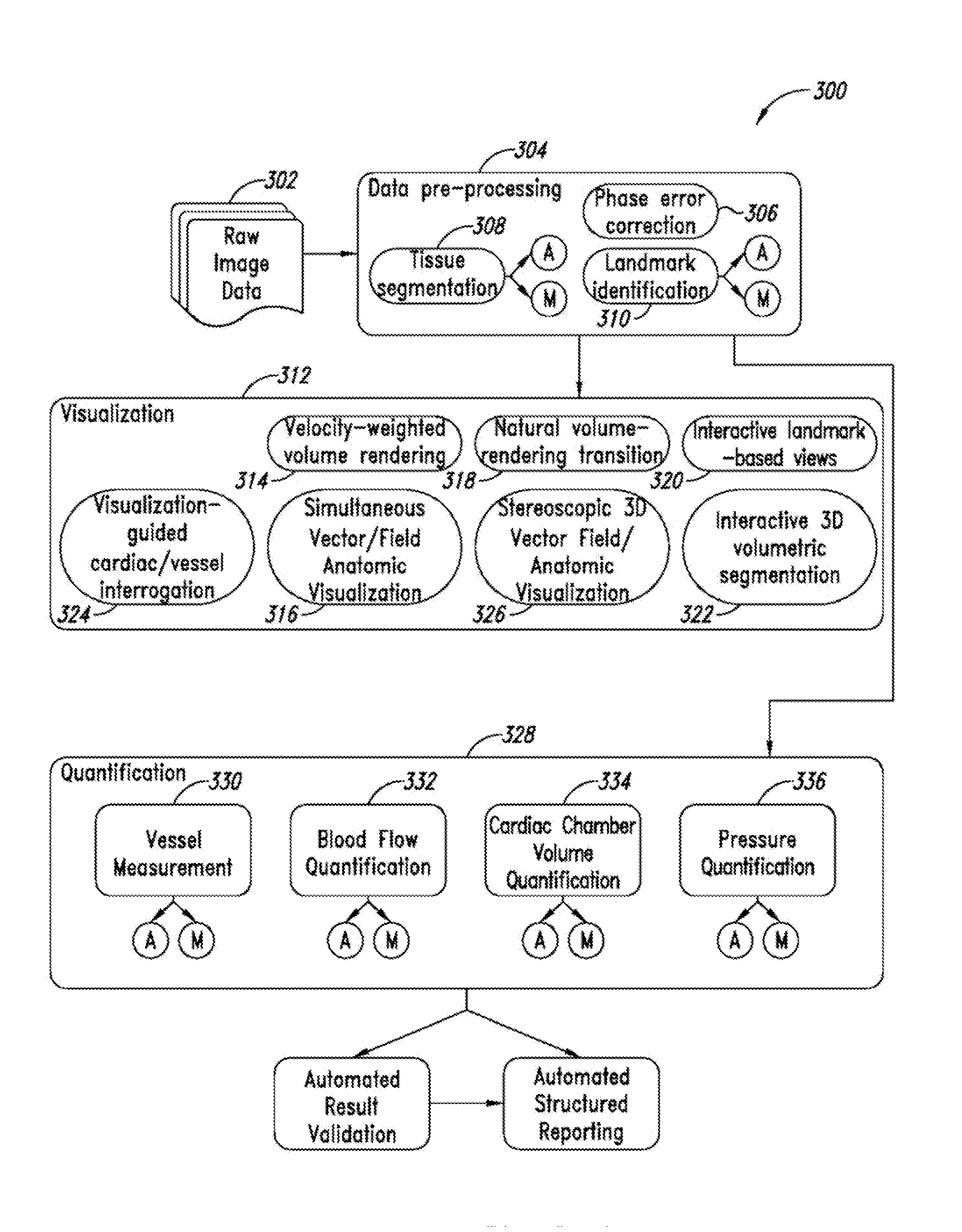 Apparatus, methods and articles for four dimensional (4D) flow magnetic resonance imaging