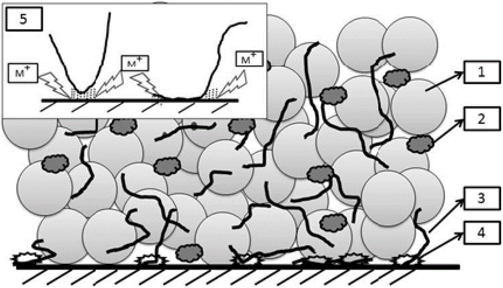 Electroplating peeling recovery technology of lithium battery electrode