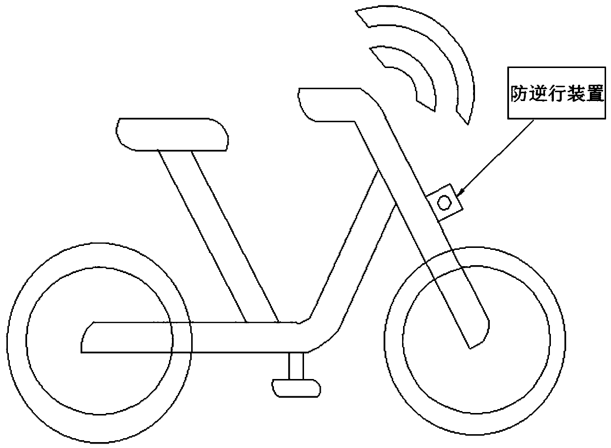 5G Internet of things-based anti-retrograde motion device and method