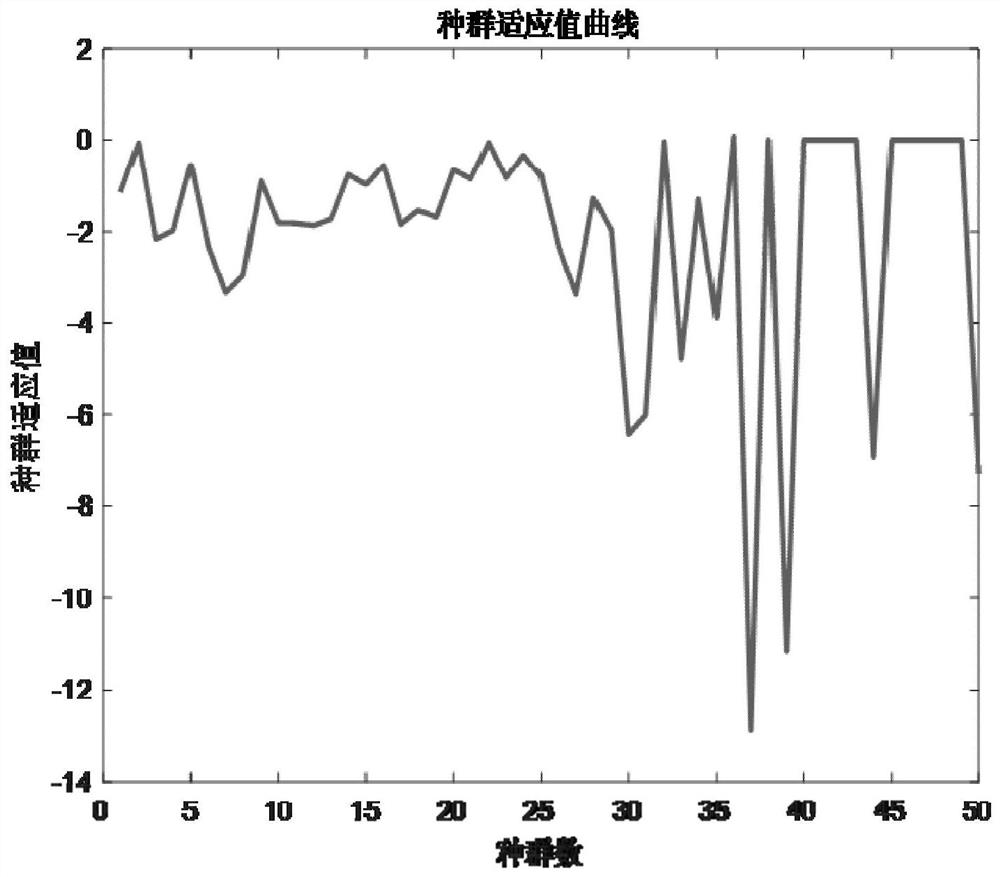 A second-level ultra-short-term photovoltaic power prediction method