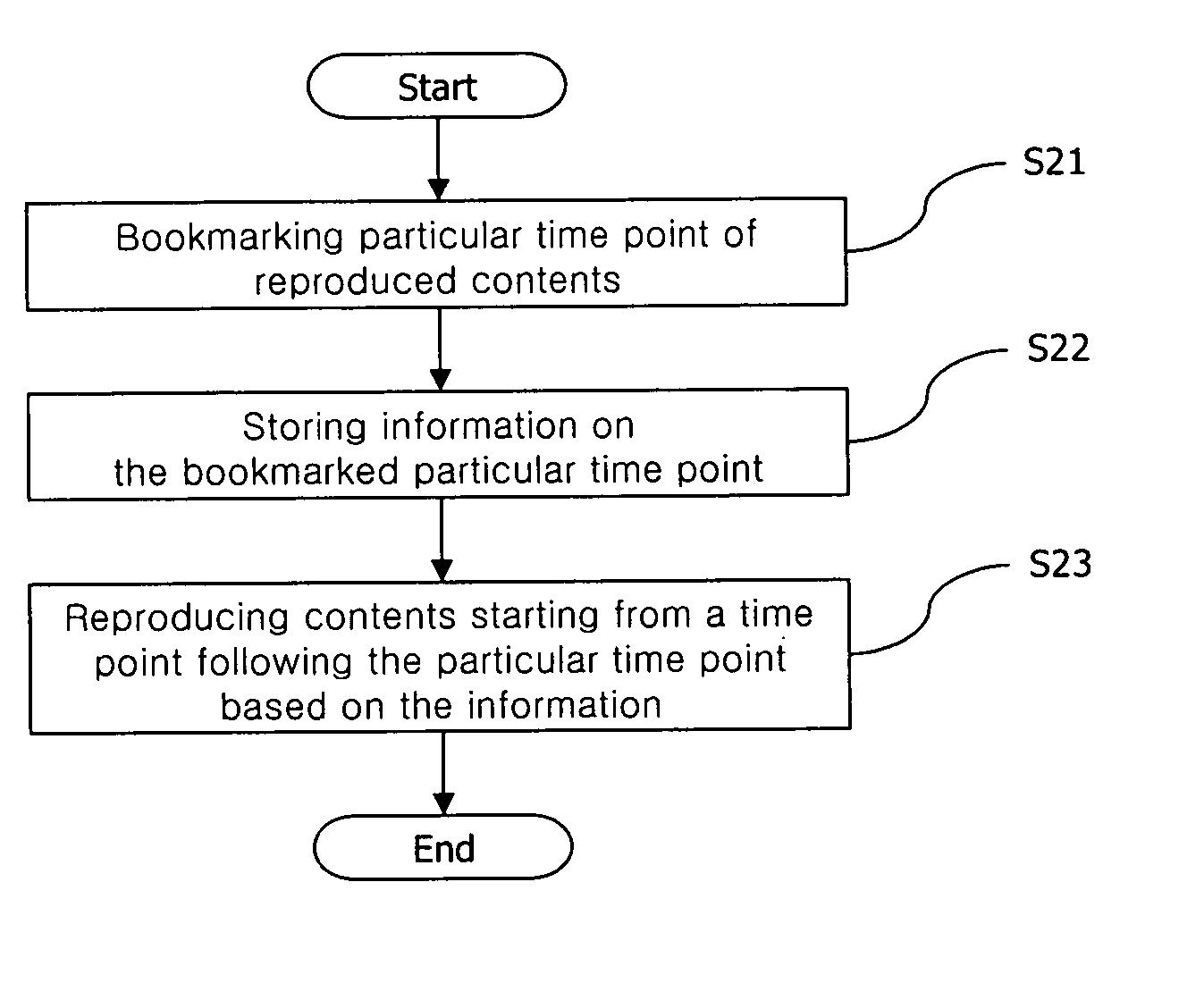 Mobile terminal having bookmark function of contents service and operation method thereof