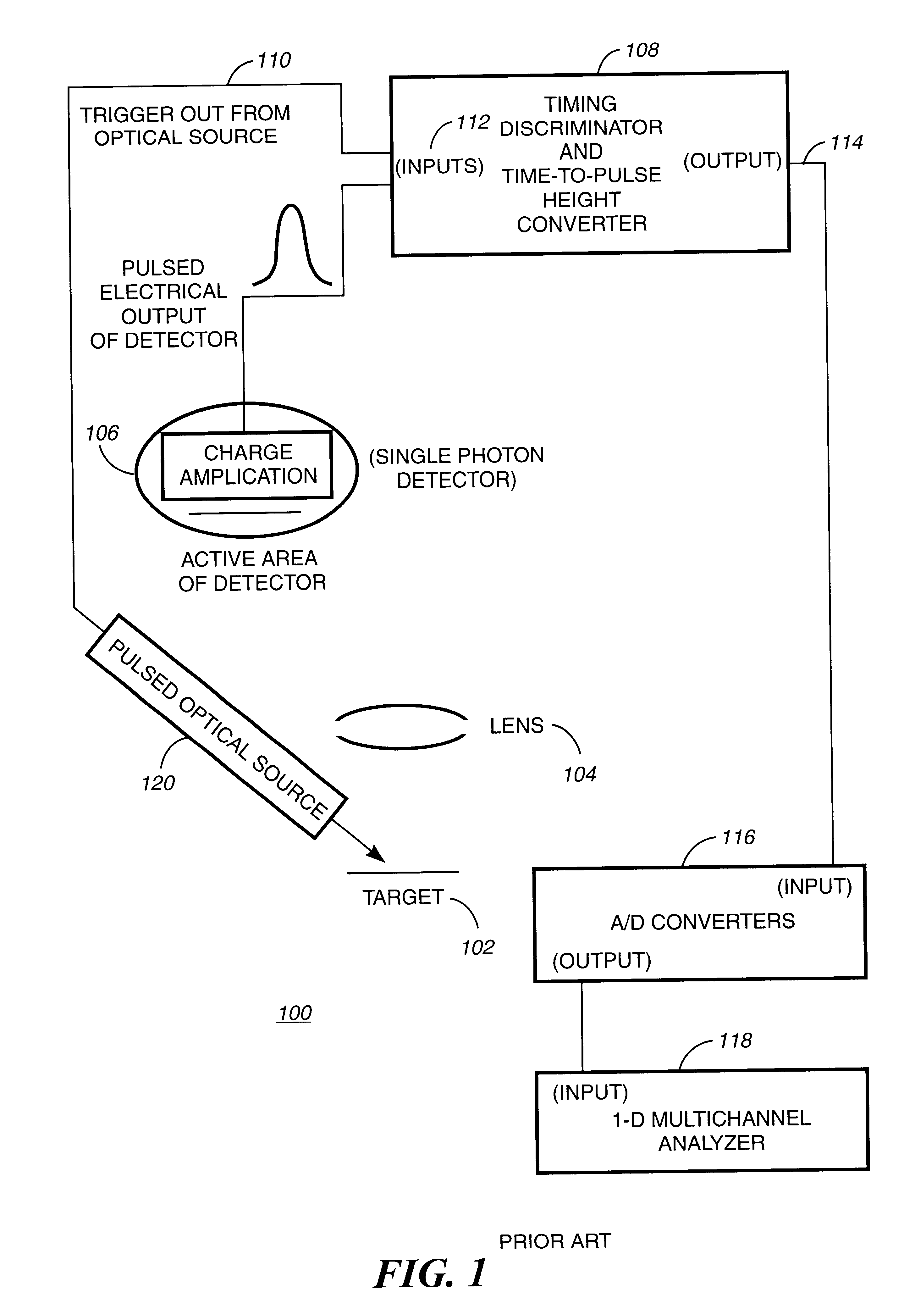 Time correlated photon counting