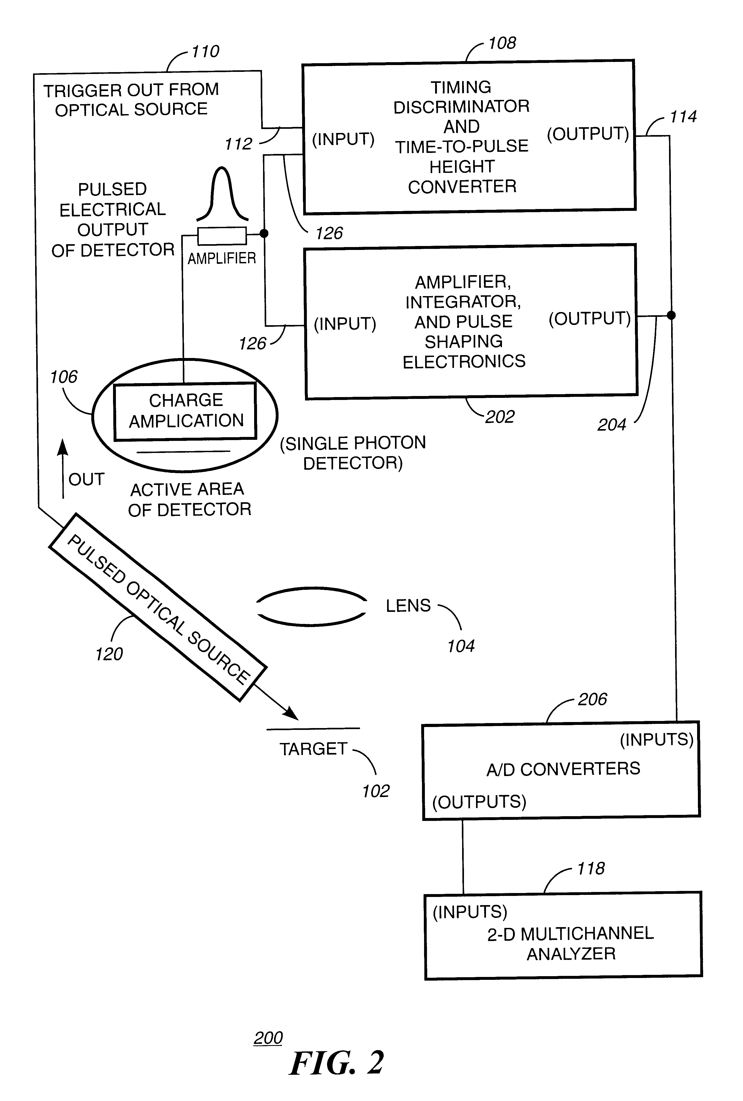 Time correlated photon counting