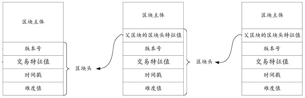 Cross-block-chain interaction method and system, computer equipment and storage medium