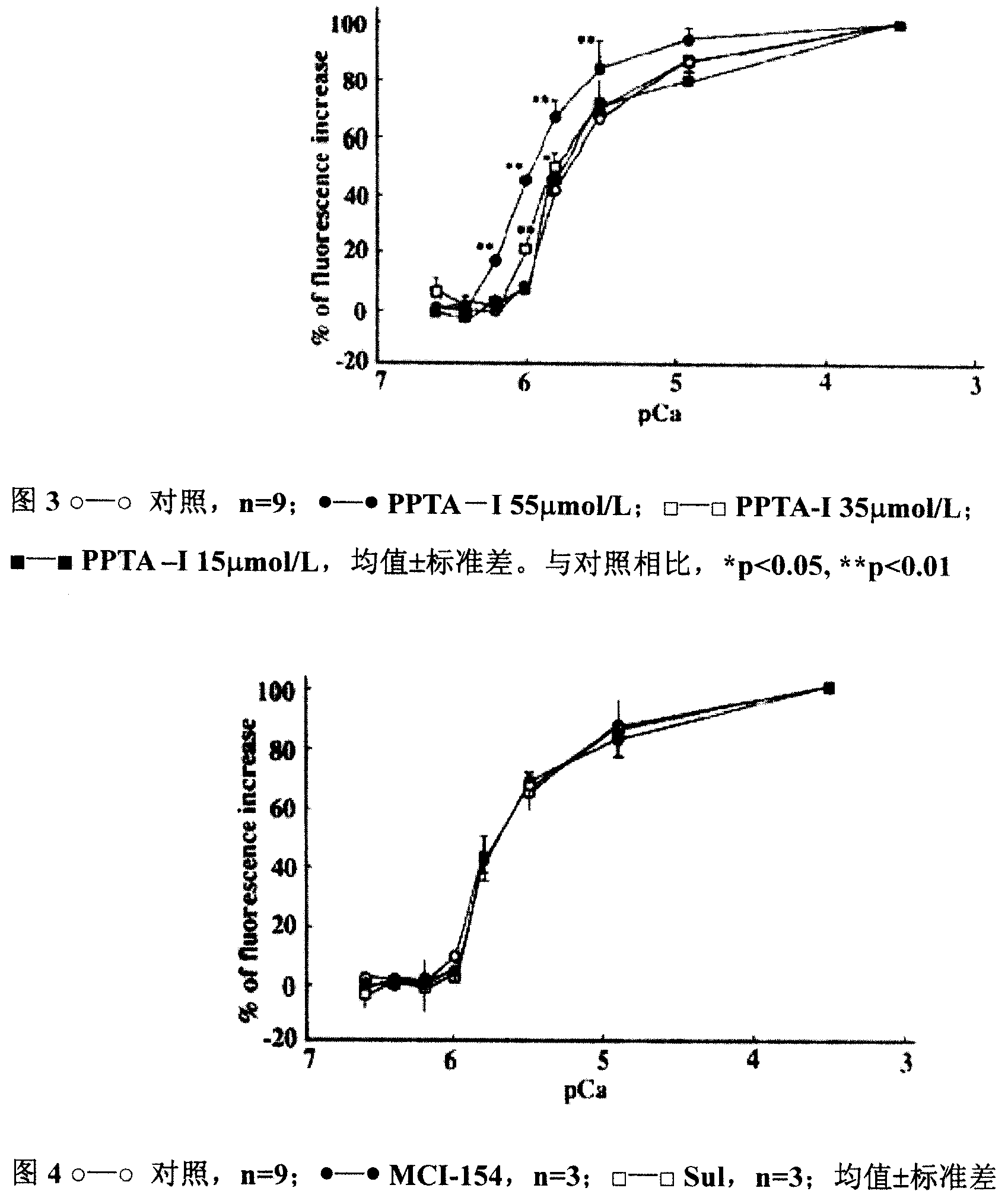 Peperphentonamine hydrochloride freeze-dried injection and preparation and application thereof