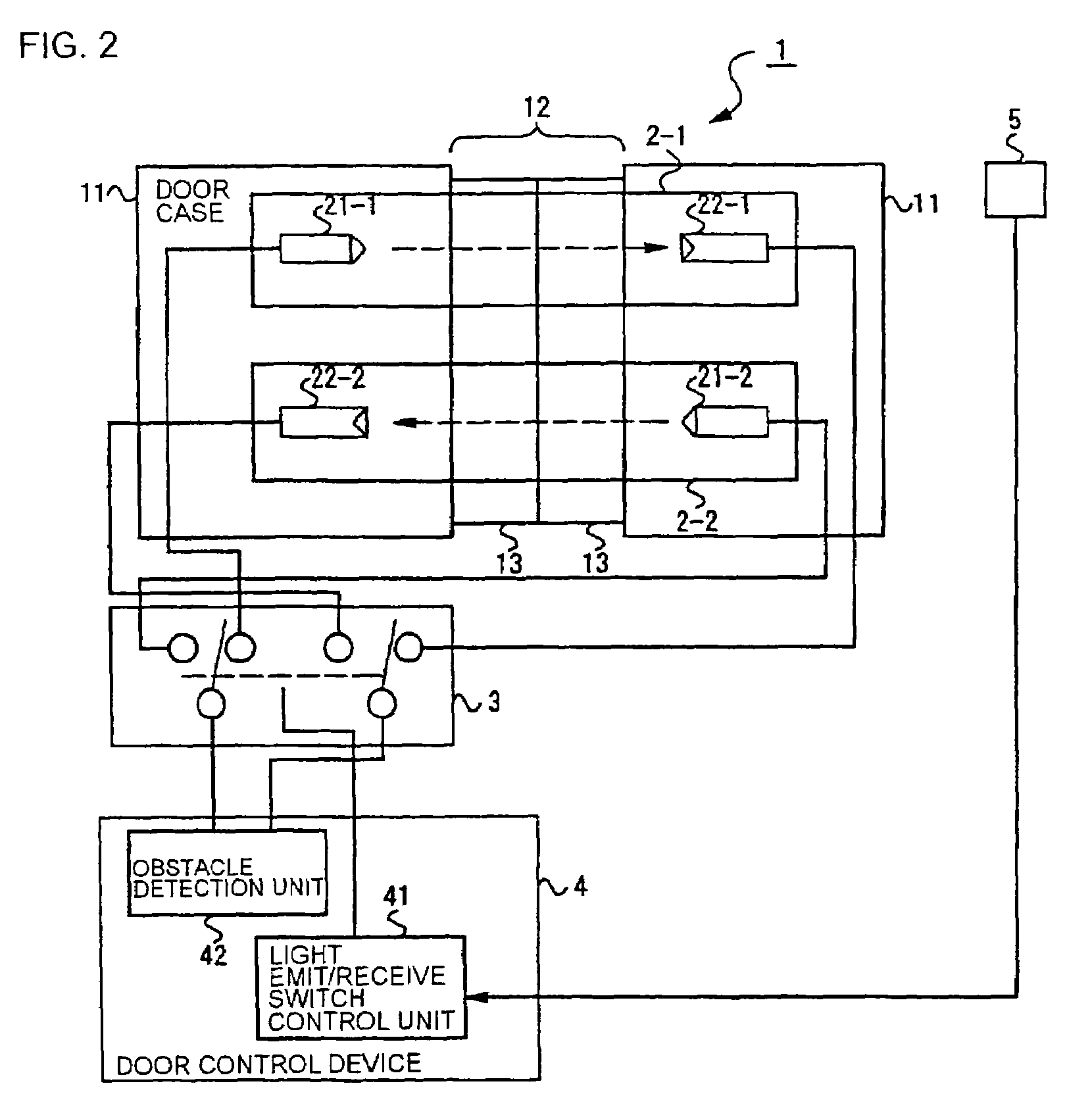 Platform gate door device