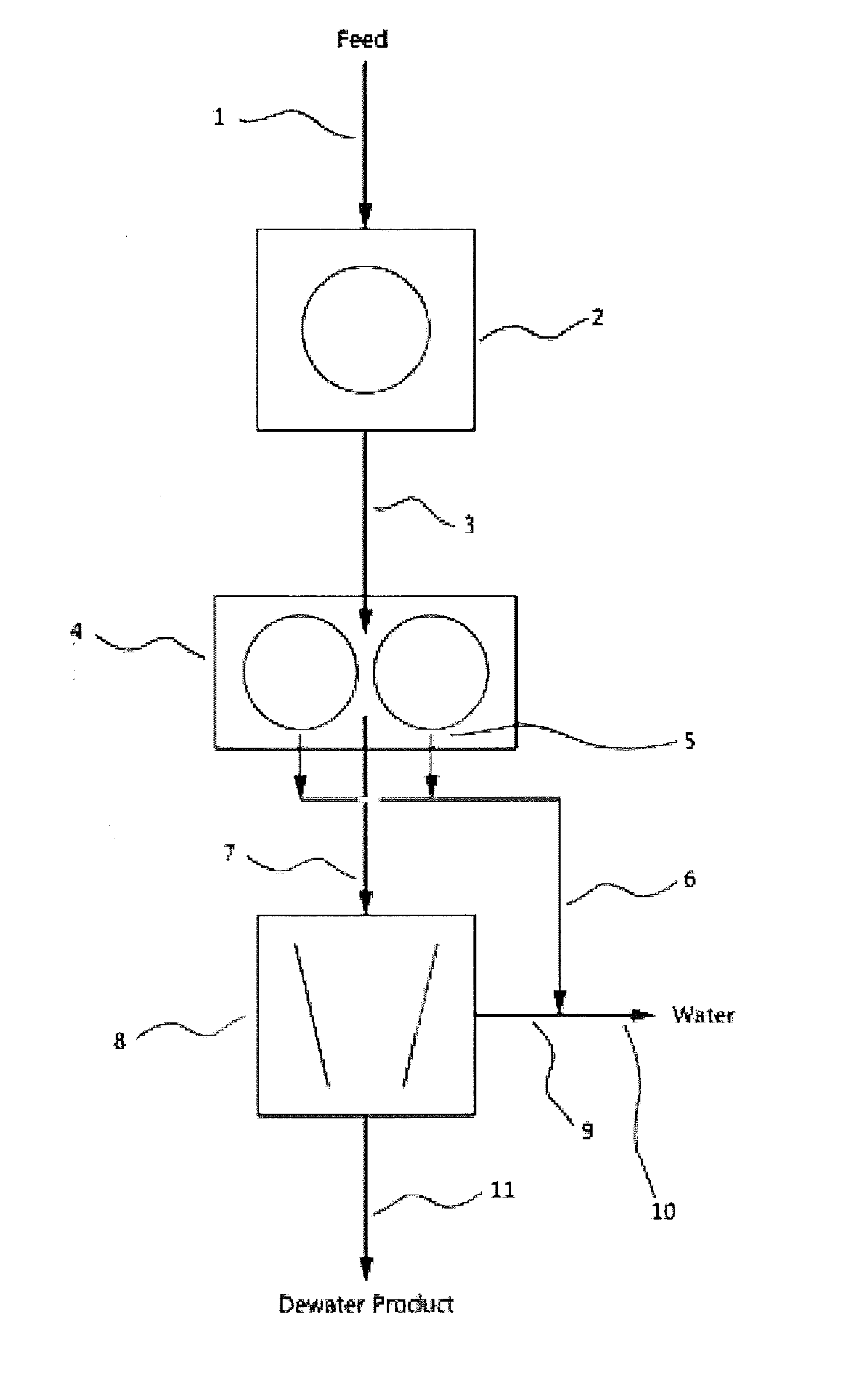 Methods of drying biomass and carbonaceous materials