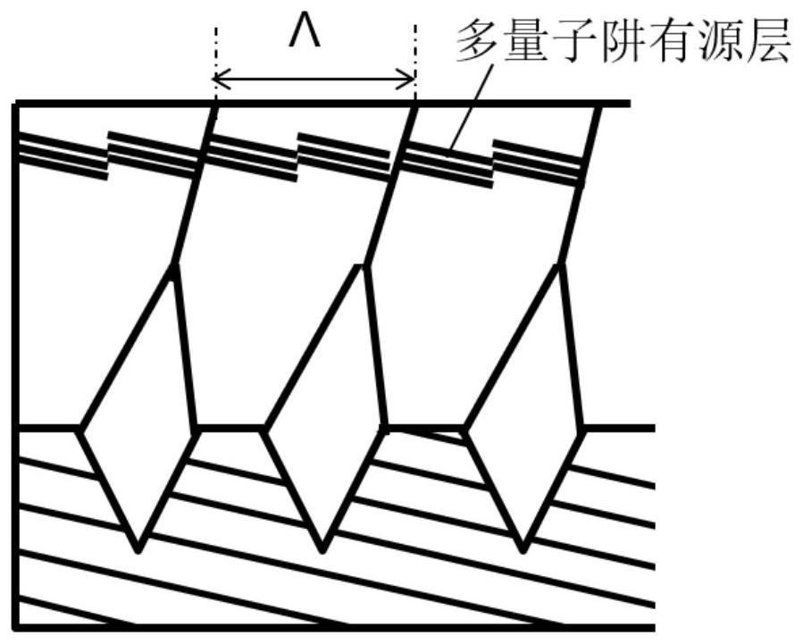 Ultraviolet light emitting diode, ultraviolet LED epitaxial layer structure and preparation method thereof