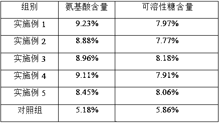 Processing method of Anji white tea