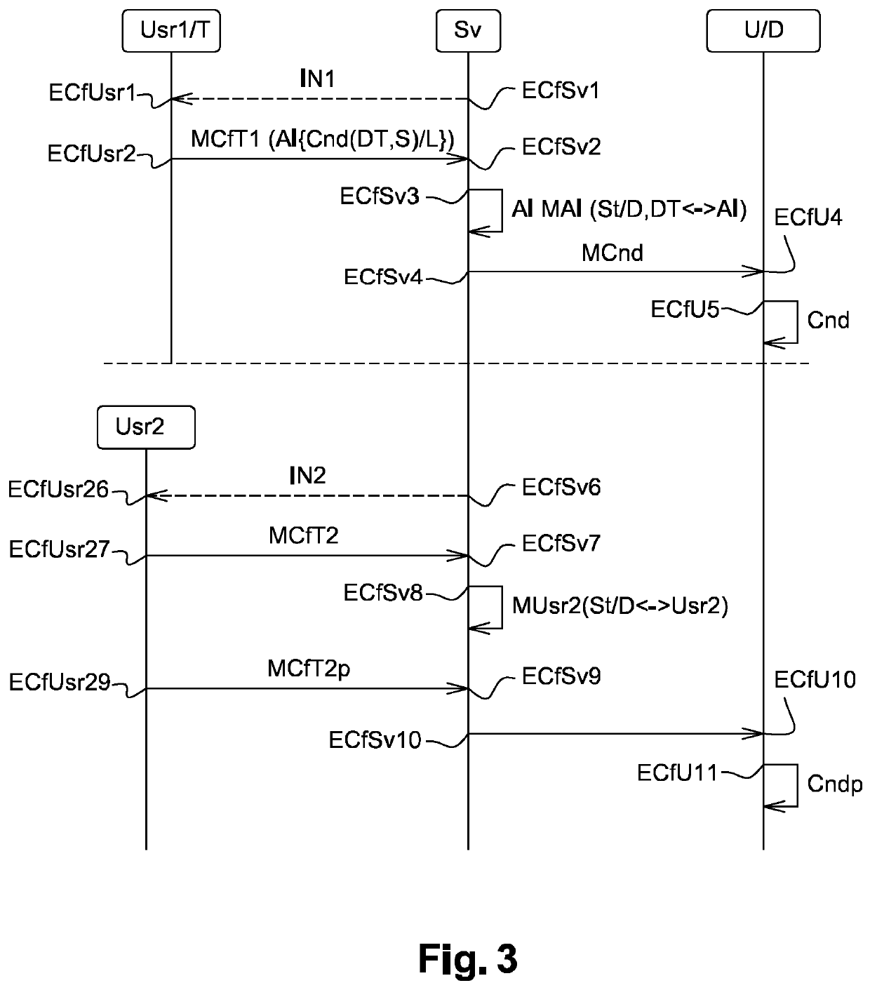 Method for configuring and supervising a home automation installation