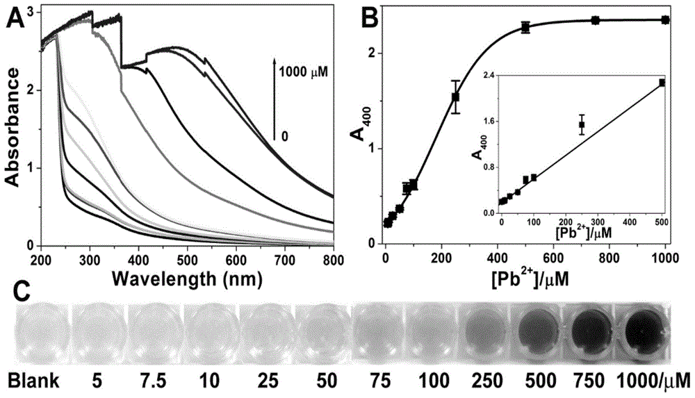 Lead ion detecting and removing method based on nanocrystalline cellulose