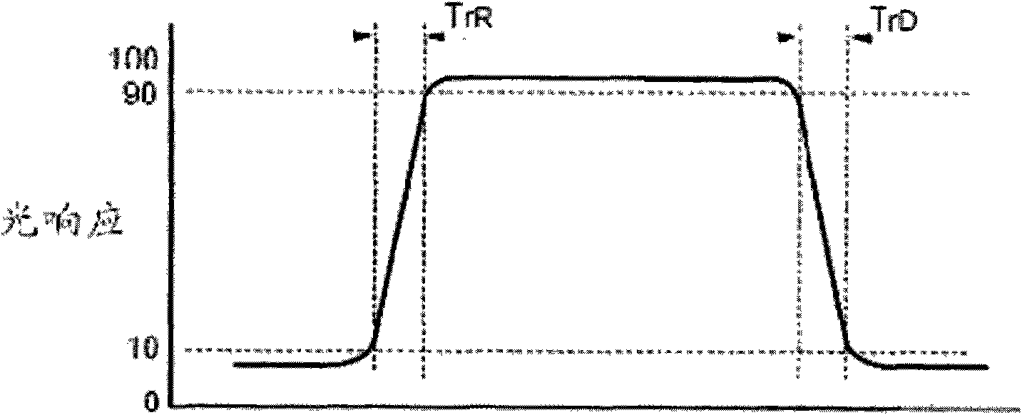 Backlight scanning control method and device of 3D liquid crystal television