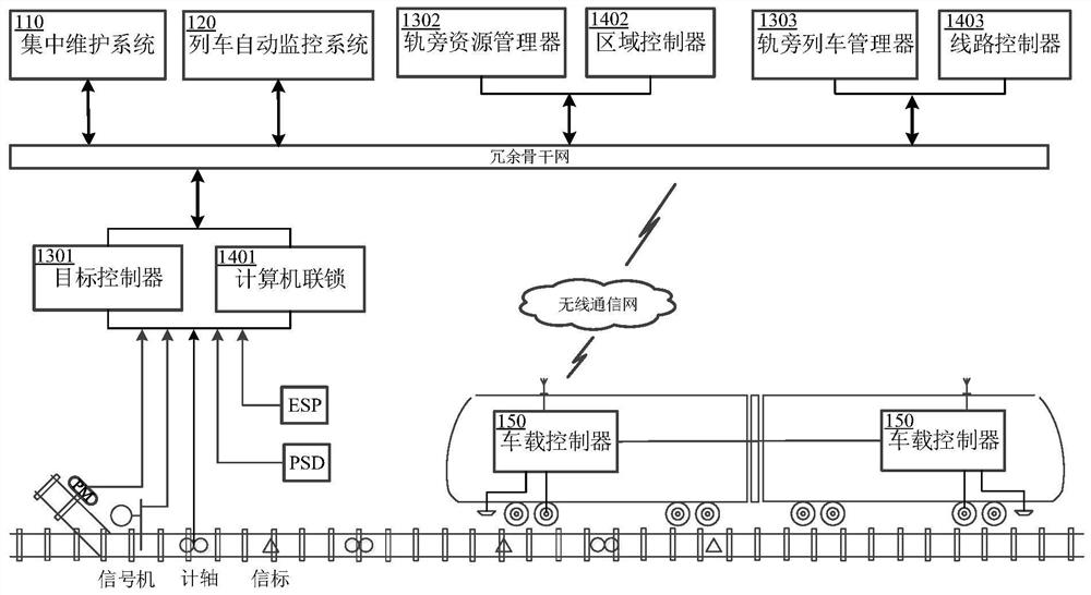 Urban rail transit fusion signal system and use method