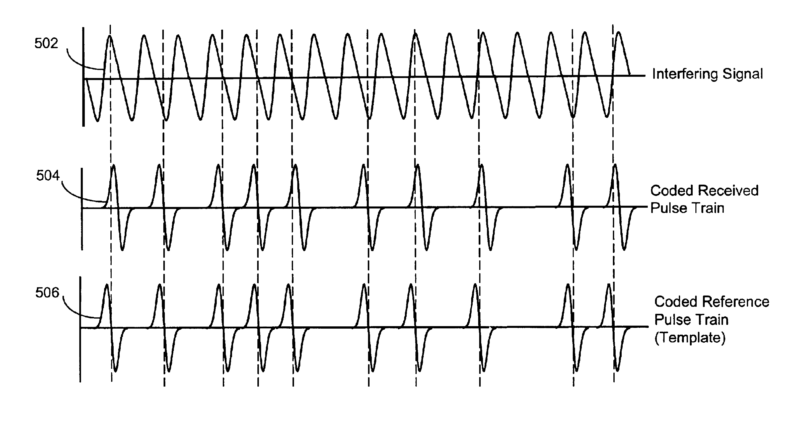 Method and system for fast acquisition of ultra-wideband signals