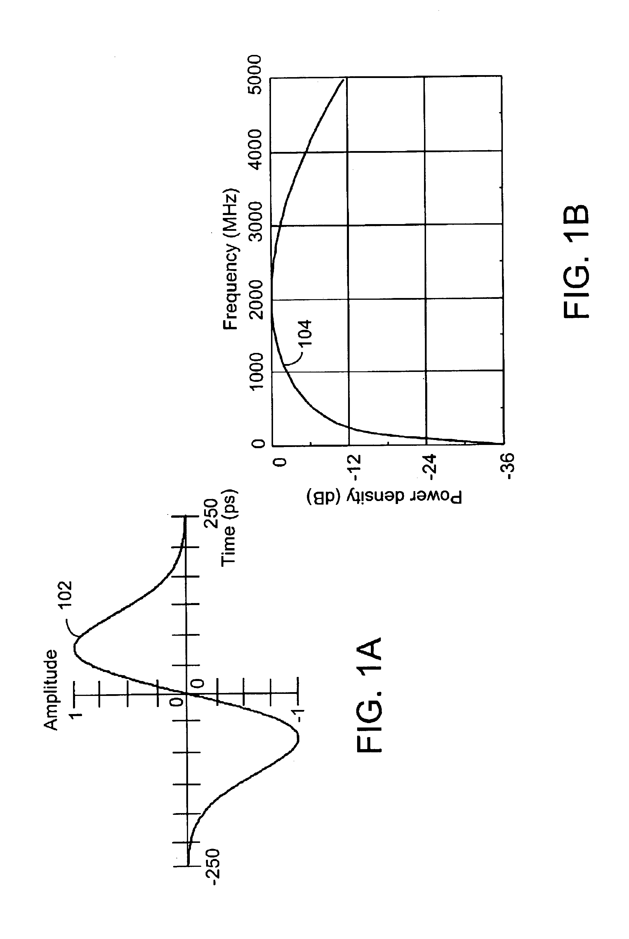 Method and system for fast acquisition of ultra-wideband signals