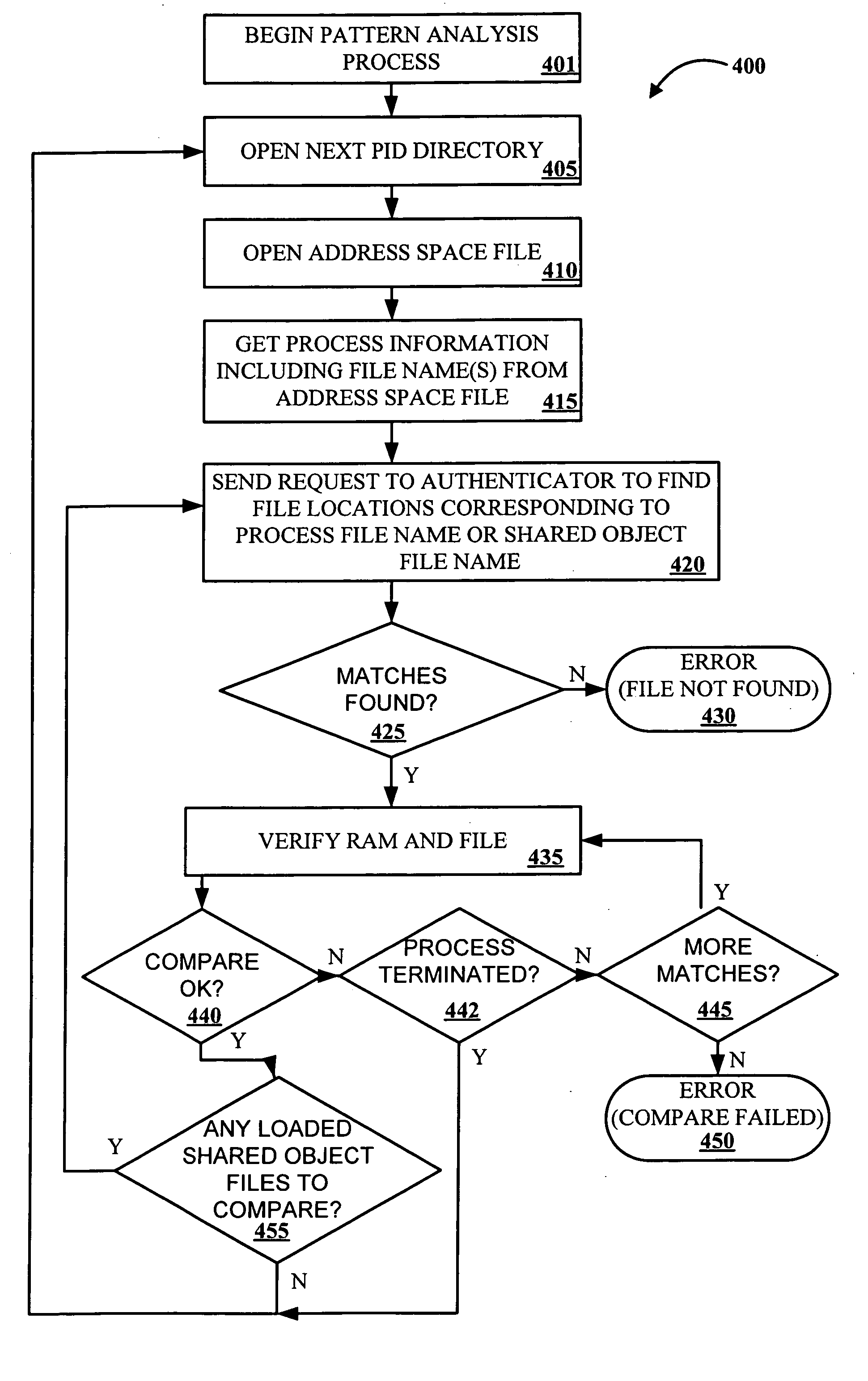 Data pattern verification in a gaming machine environment