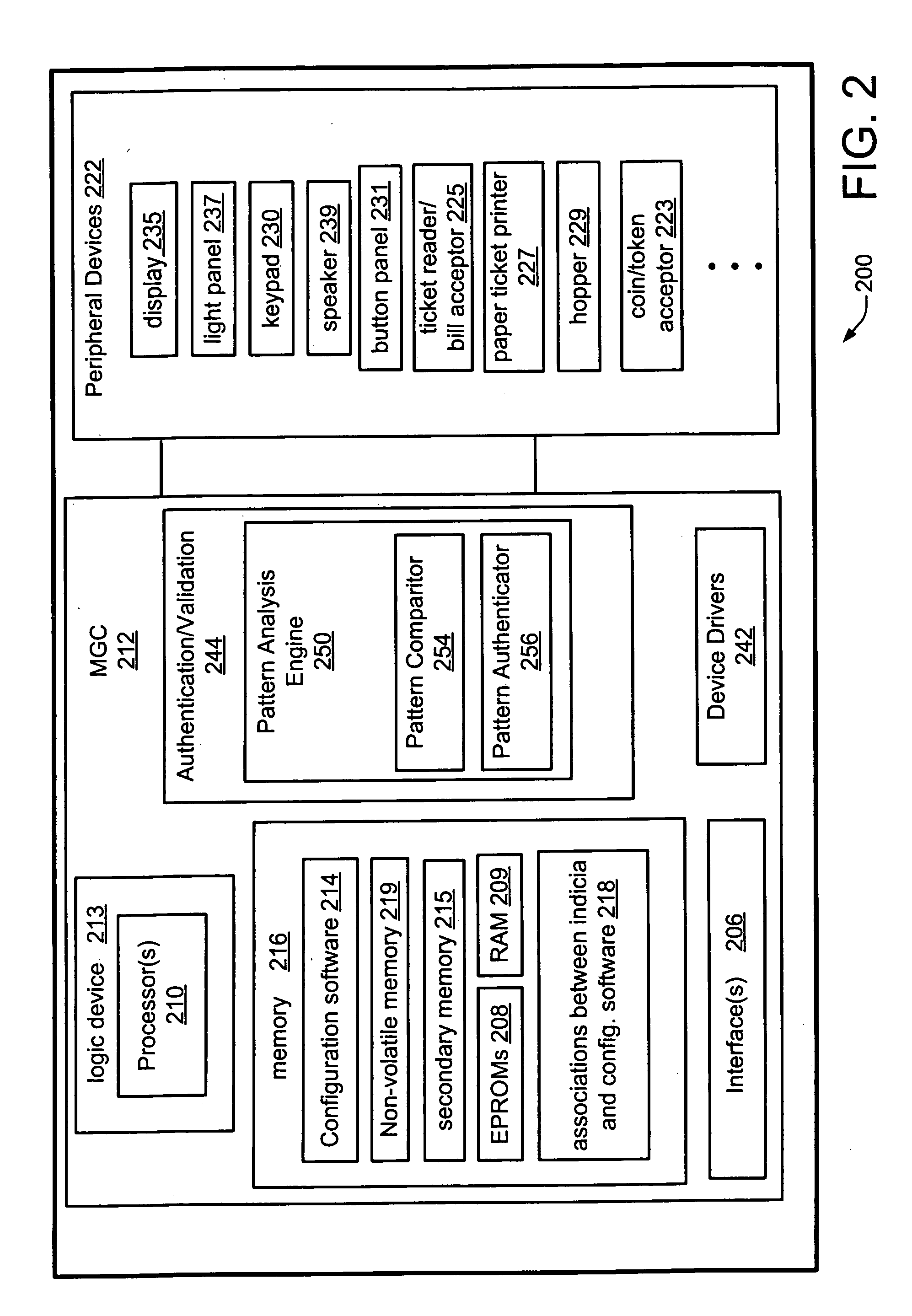 Data pattern verification in a gaming machine environment