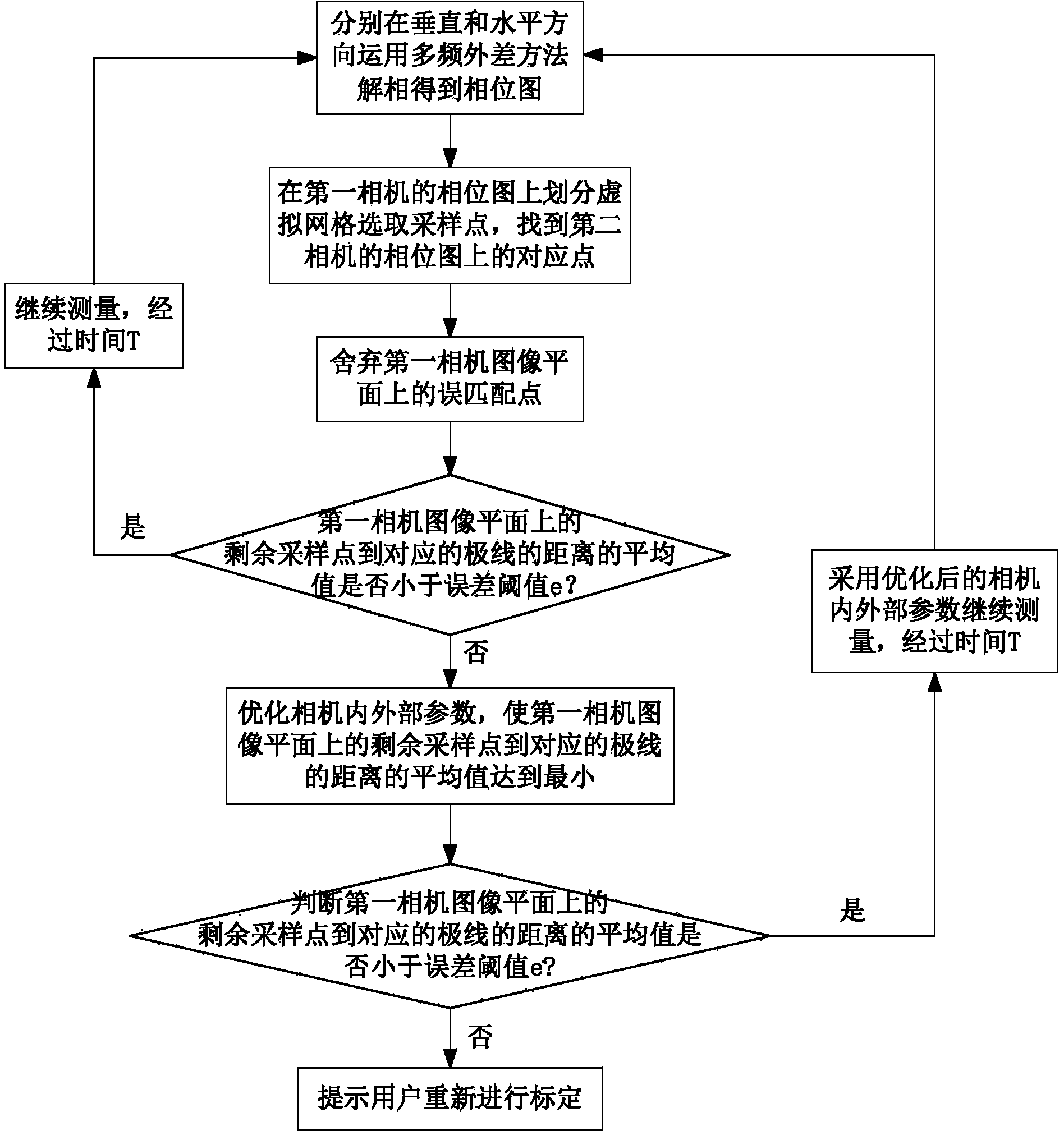 Method for adjusting accuracy of area scanning three-dimensional measuring system in real time