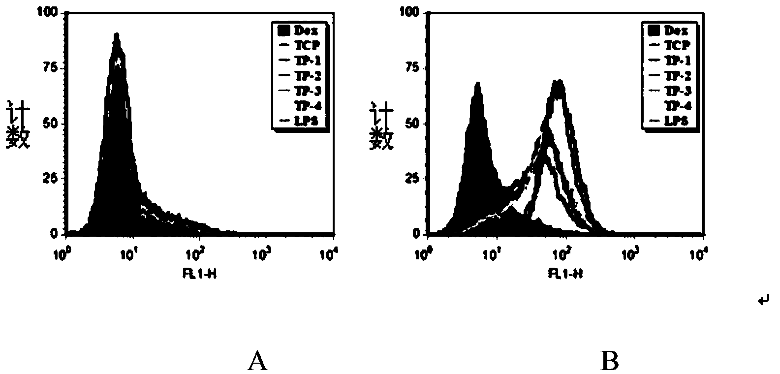 Trametes robiniophia Murr. polysaccharide protein and preparation method and application thereof