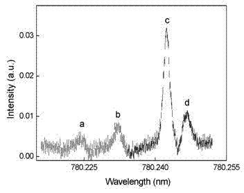 Forward degenerate four-wave mixing based isotope detection method with ultrahigh sensitivity